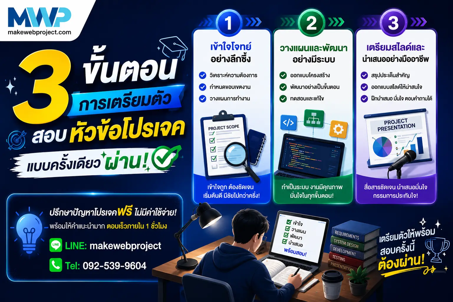 3 ขั้นตอนสอบหัวข้อโปรเจคครั้งเดียวผ่าน