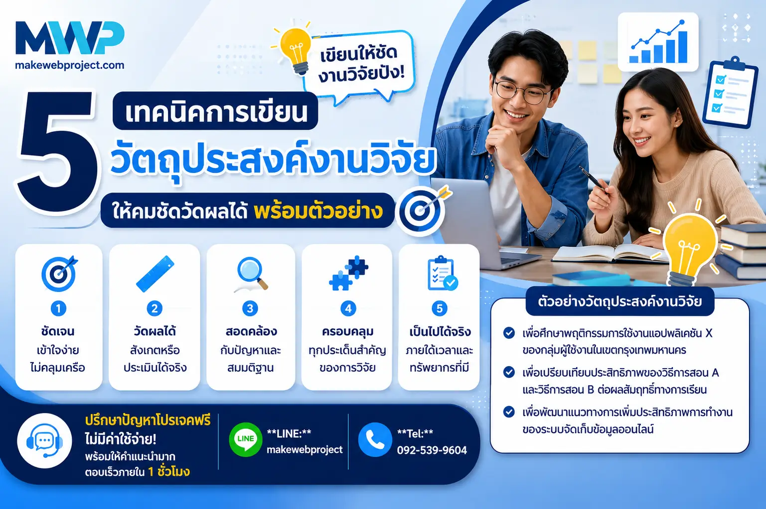 5 เทคนิคการเขียนวัตถุประสงค์งานวิจัย ให้คมชัดวัดผลได้ พร้อมตัวอย่าง