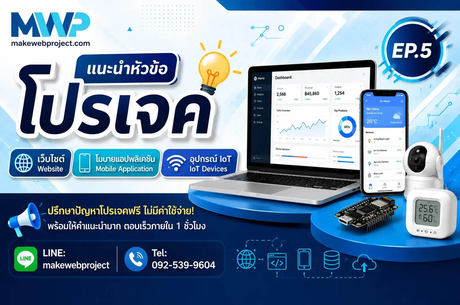 แนะนำหัวข้อโปรเจคเว็บไซต์ โมบายแอปพลิเคชัน อุปกรณ์ IoT EP.5
