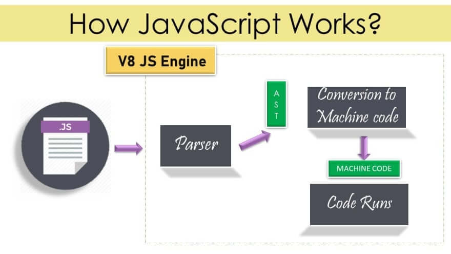 รูปภาพการทำงานของ JavaScript