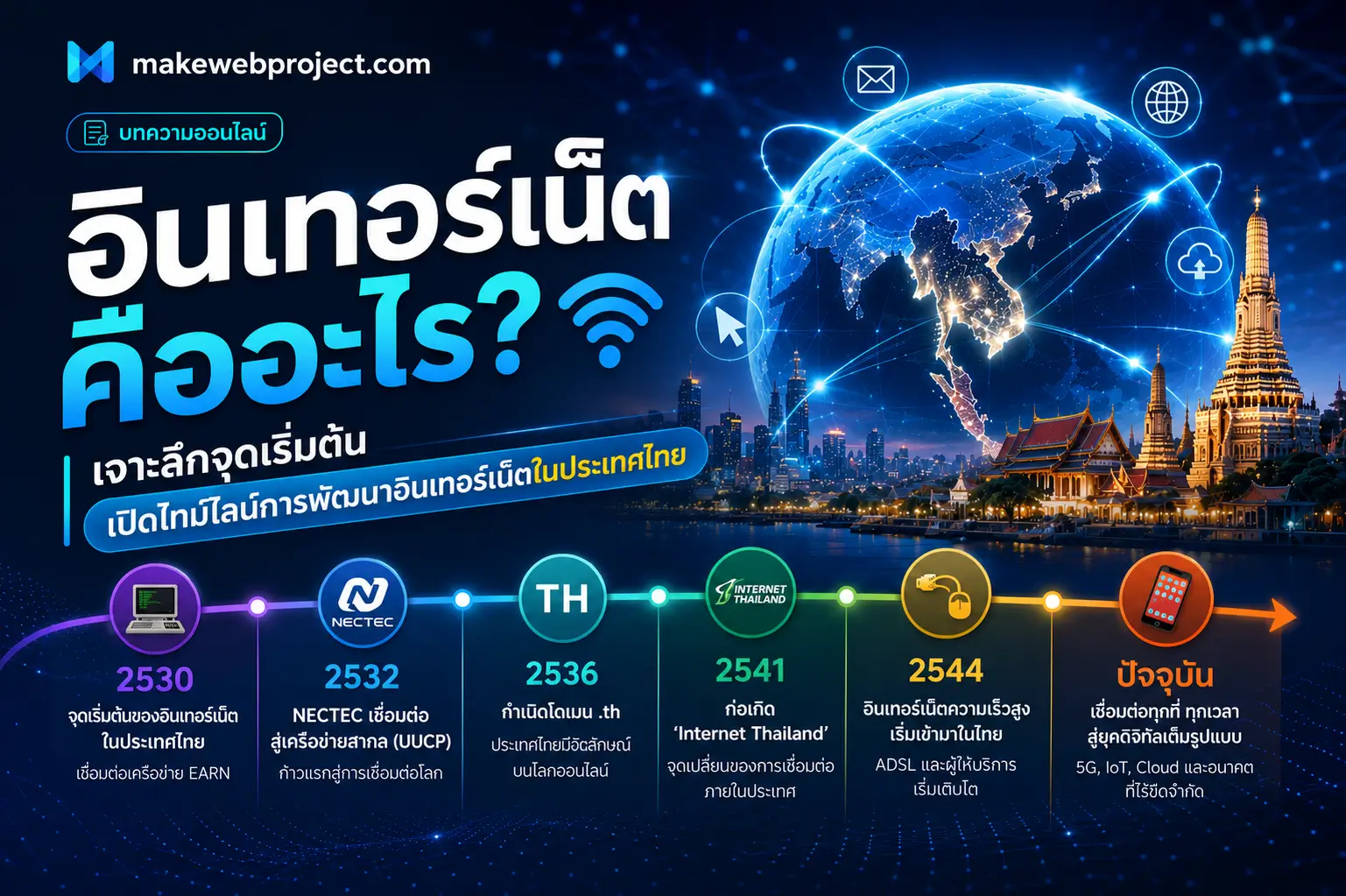 อินเทอร์เน็ตคืออะไร?