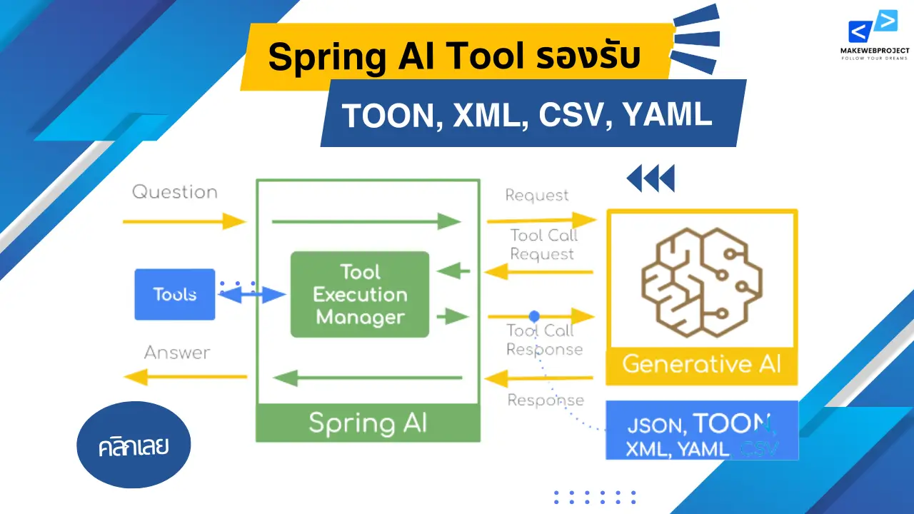 Spring AI Tool สามารถรองรับรูปแบบ TOON, XML, CSV, YAML ได้แล้ว